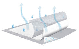Tena Air Underpad 30x36