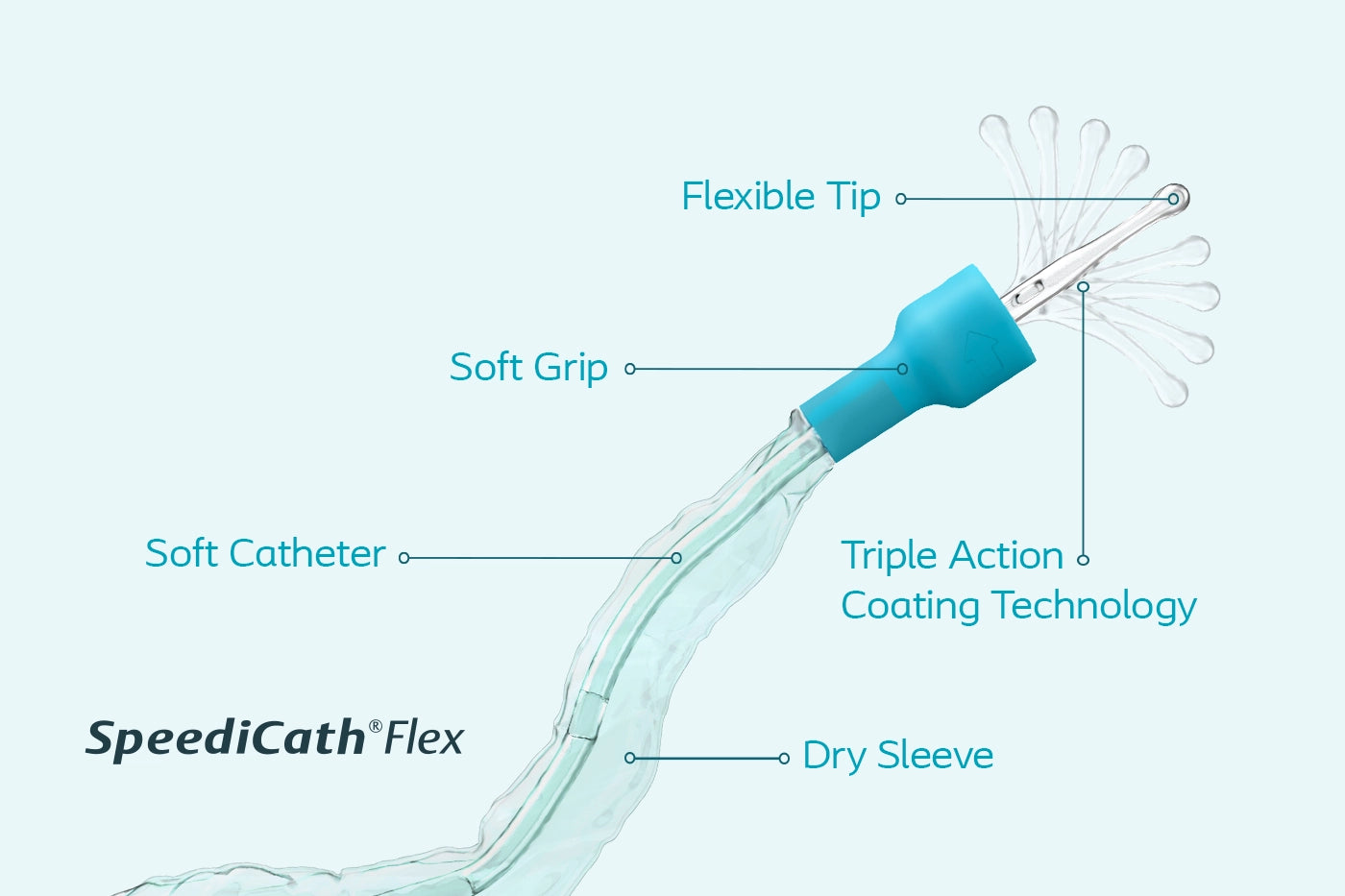 SpdCath Flex 14FR M CDE