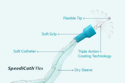 SpdCath Flex 14FR M CDE